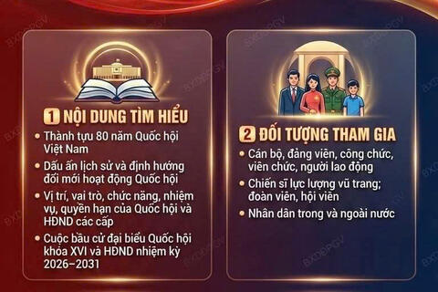 PHÁT ĐỘNG HƯỞNG ỨNG CUỘC THI TRỰC TUYẾN “TÌM HIỂU BẦU CỬ ĐẠI BIỂU QUỐC HỘI VÀ ĐẠI BIỂU HỘI ĐỒNG NHÂN DÂN CÁC CẤP”