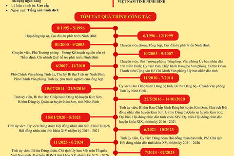 Tiểu sử ứng cử viên đại biểu Quốc hội khóa XVI Nguyễn Hoàng Hà (Đơn vị bầu cử số 8)