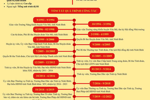 Tiểu sử ứng cử viên đại biểu Quốc hội khóa XVI Mai Văn Tuất (Đơn vị bầu cử số 4)