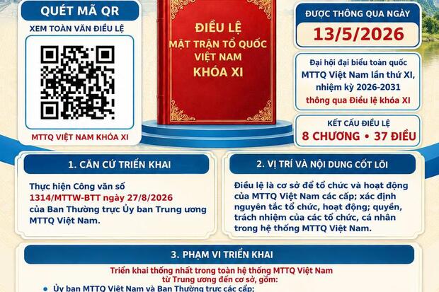TUYÊN TRUYỀN, QUÁN TRIỆT VÀ TRIỂN KHAI THỰC HIỆN ĐIỀU LỆ MẶT TRẬN TỔ QUỐC VIỆT NAM KHÓA XI